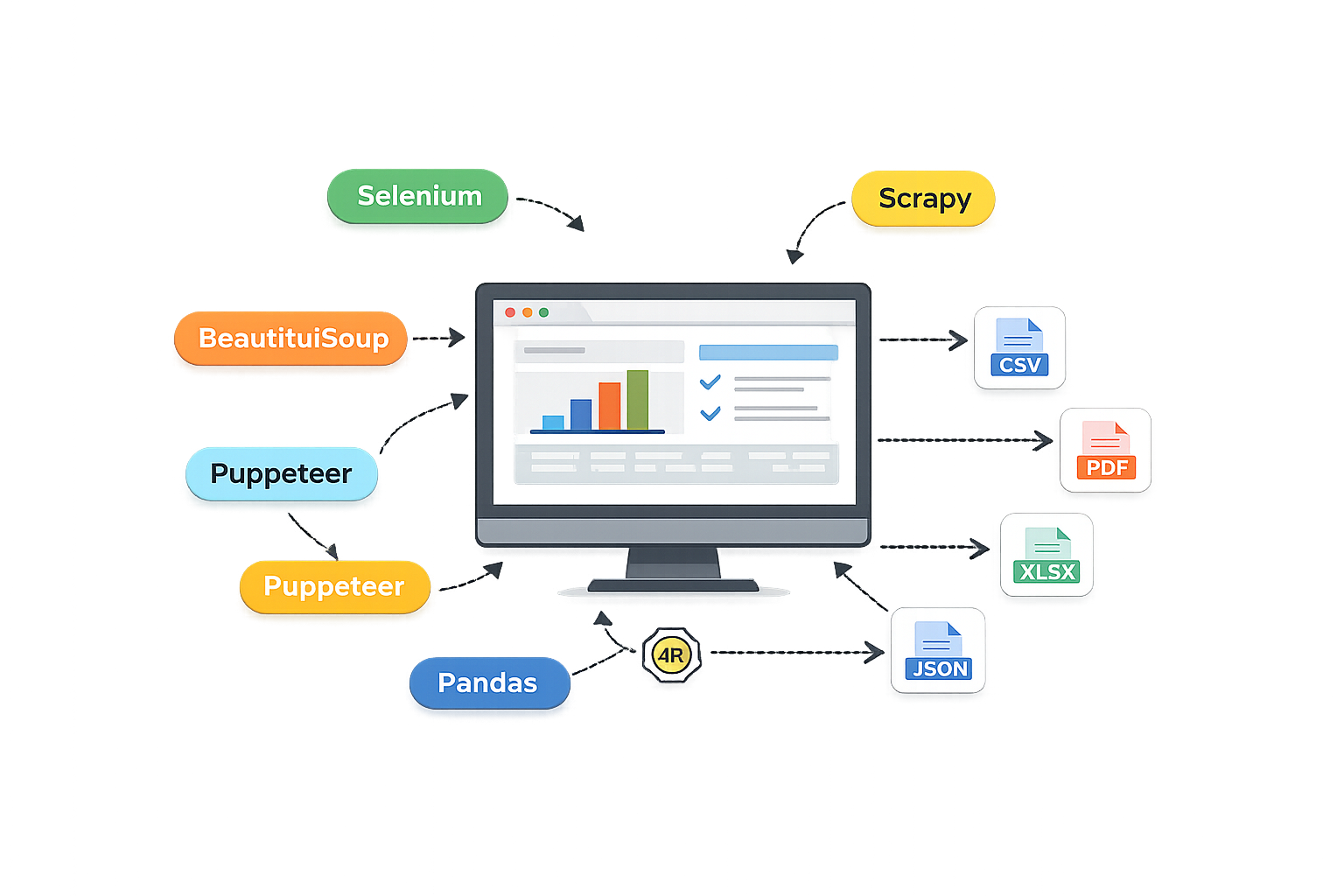 Web Data Scraping Binarygrace