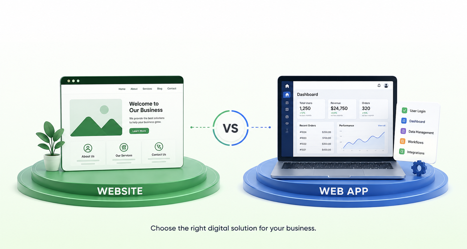 Website vs Web App: What Does Your Business Actually Need?