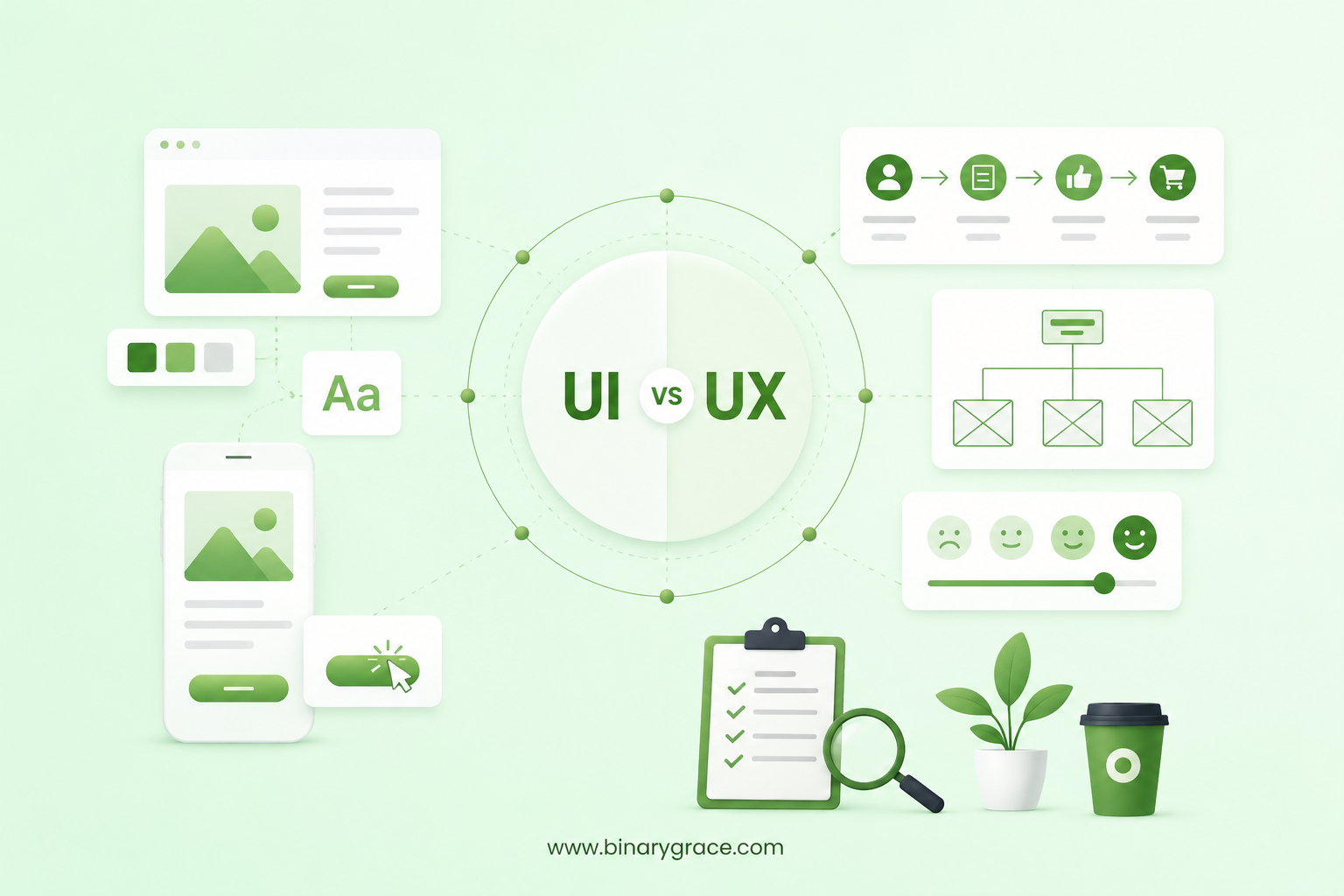 Website UI vs UX: What Should You Focus on During a Website Design?